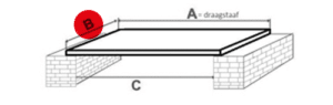 afm b klein