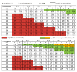 roostershop belastingstabel